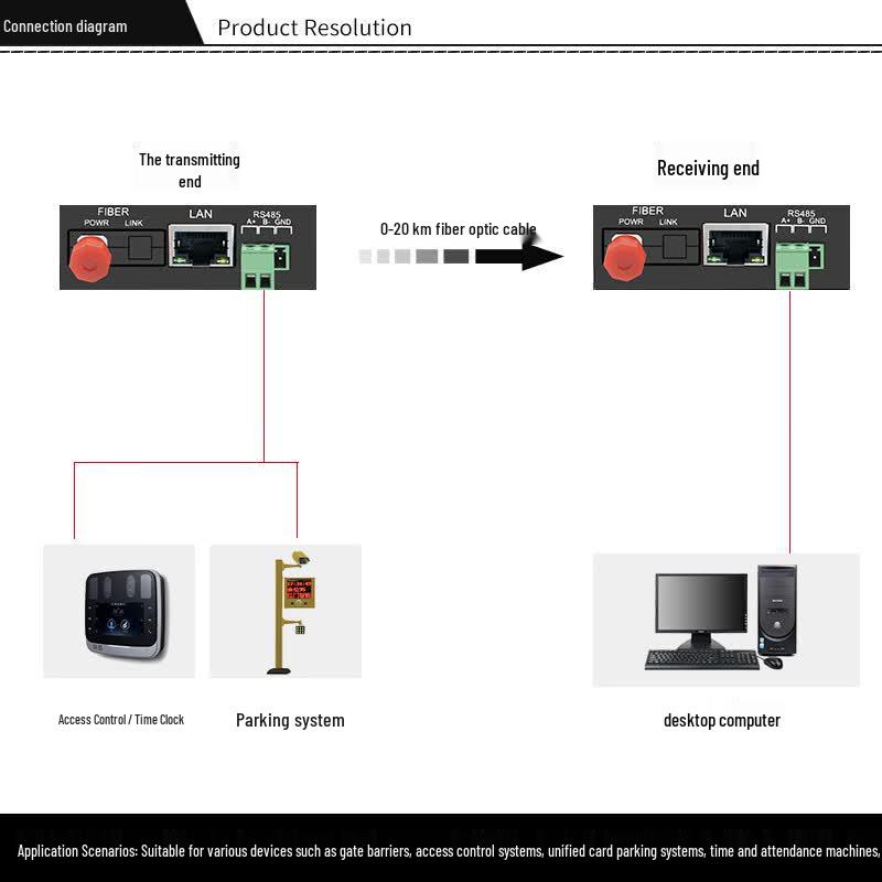 EB-LINK Industrial RS485 Fiber Optic Converter & 100M Ethernet Extender