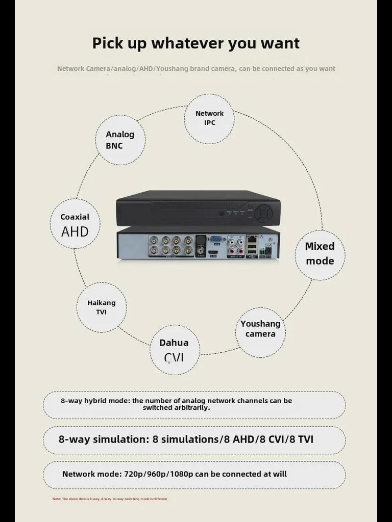 DVR coaxial AHD 5 en 1 Xiongmai, 8 canaux avec BNC, pour enregistrement sur disque dur