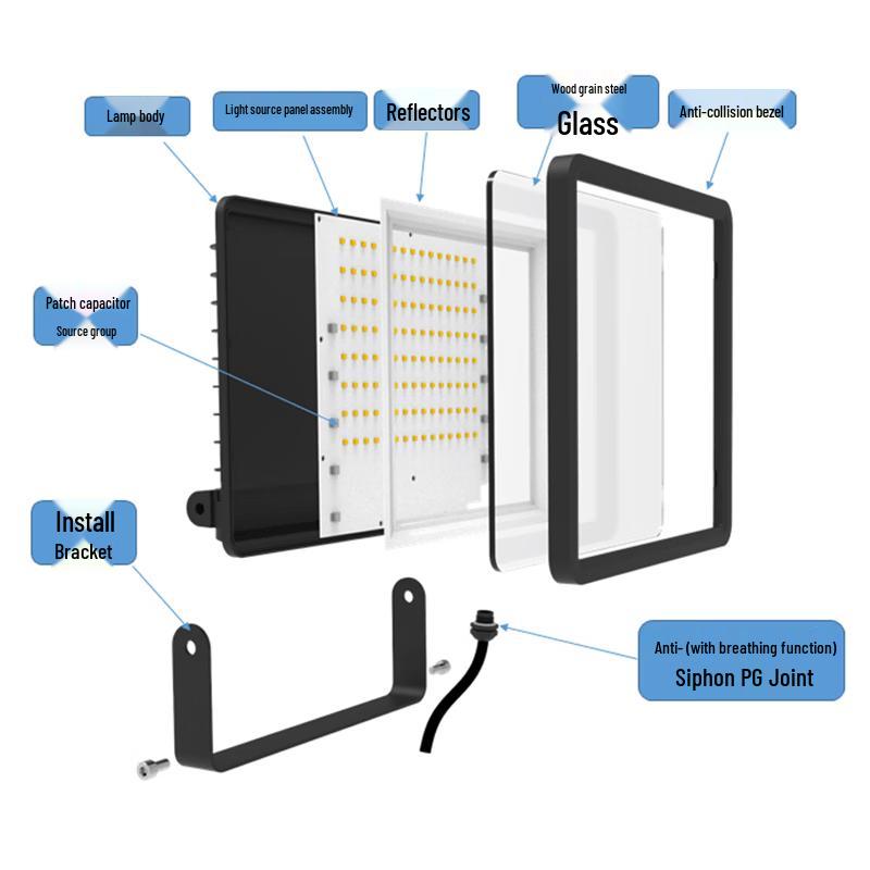 Sanxiong Aurora LED Outdoor Floodlight