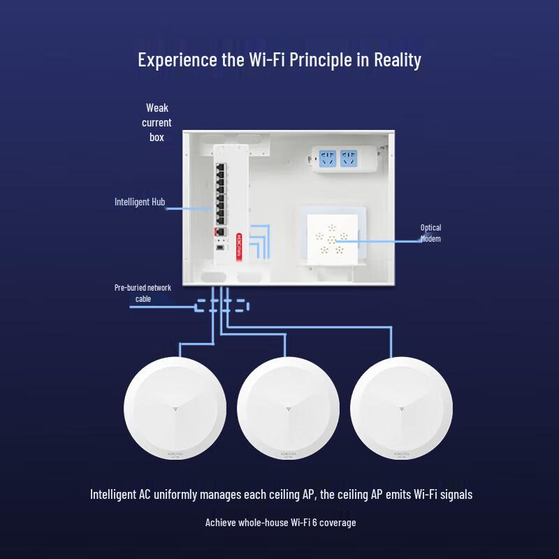 H3C 1500M Wi-Fi 6 Ceiling-Mounted AP Kit (CN version)