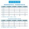 SOZHE HOWO ZZ3187N4017E1 Filter Maintenance Kit