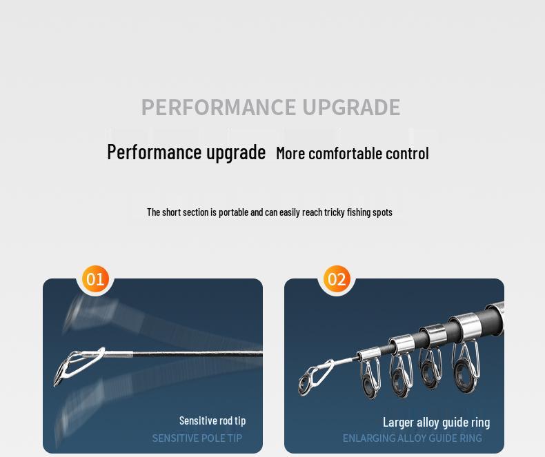 Telescopic Long Distance Casting Sea Fishing Rod Set with Guides & Baitcasting Reel