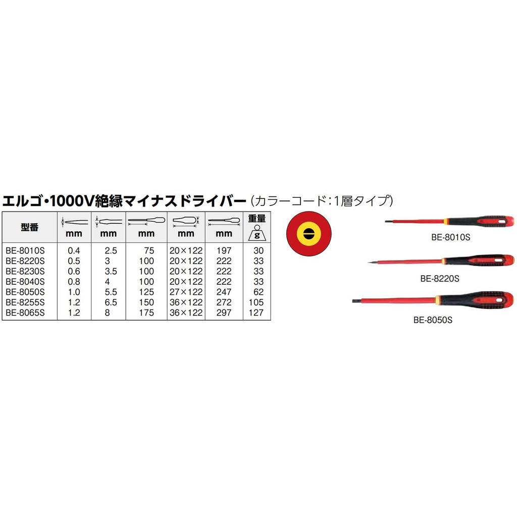 BAHCO Insulated Screwdriver -175 BE-8065S