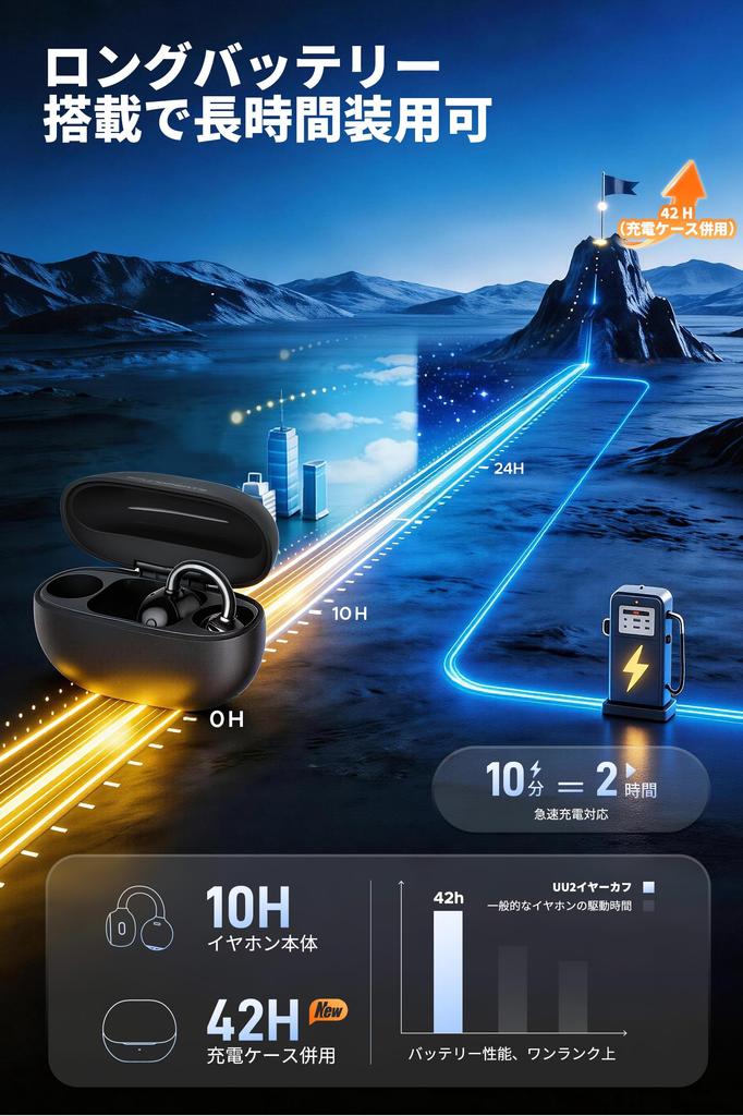 SOUNDPEATS Ear Cuff Earphones Bluetooth Wireless Earphones Superb Sound A New Dimension of Listening Open Earphones with Bluetooth Sound AI Noise