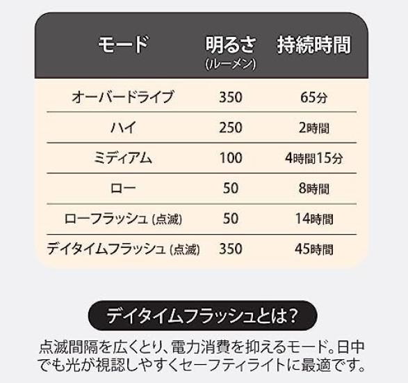 SERFAS USL PLUS Bicycle LED USB 350 Black Headlight, Type-C Rechargeable, Lumens,