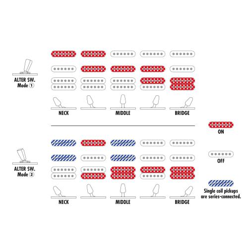 Ibanez AZ Essentials Series S-S-H Tremolo Model Pastel Pink AZES40-PPK