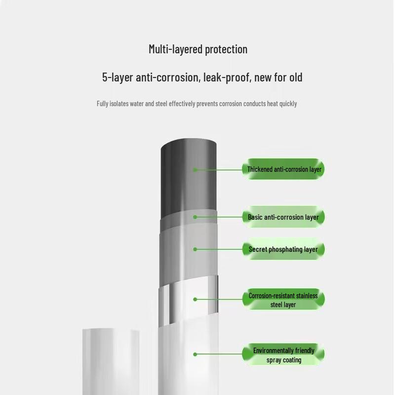 LiaoSu Wall-Mounted Steel Radiator