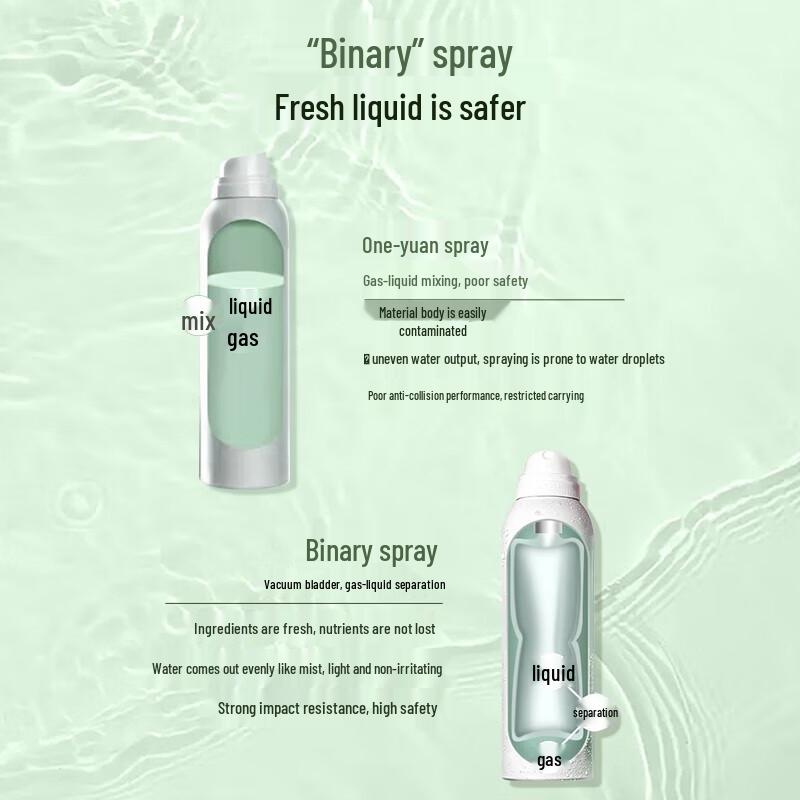 Hanhoo Tea Core Hydrating Mist Spray