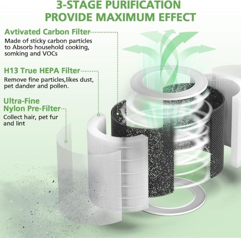 Plastic Air Cleaners Filter Long Lasting Air Purifier Filter Plastic Air Cleaners Filter Accessories for 600S/600S-RF