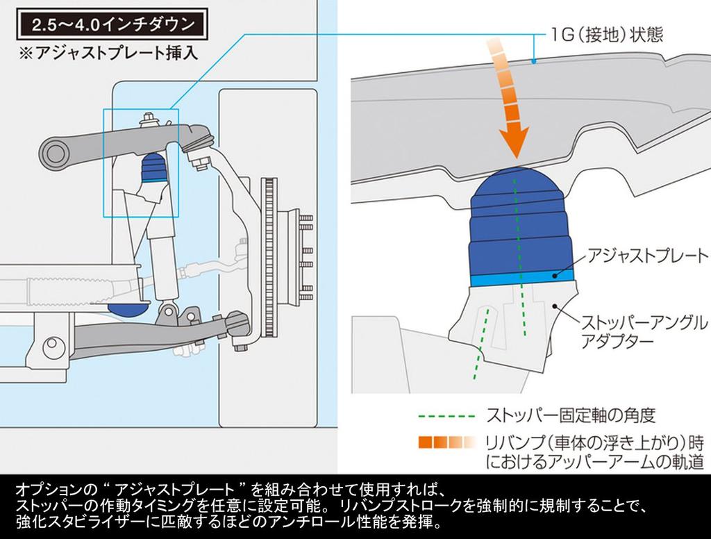 Genb NV350 E26 Rebump Stopper PRO SRB04DC (Genbu)