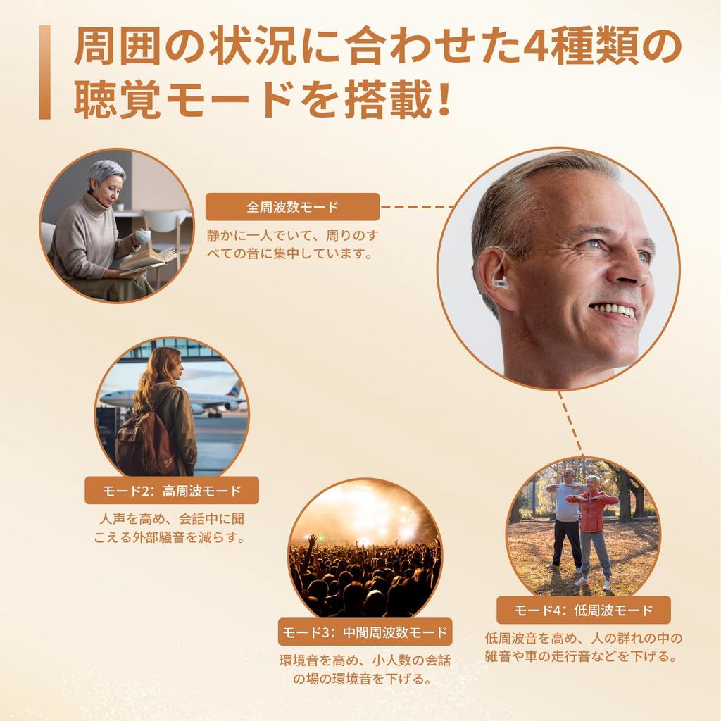 Rechargeable Hearing Amplifier for Seniors Elctrtici Digital Hearing Binaural Hearing High Sound 4 Frequency Noise High Easy Great Gift for Respect