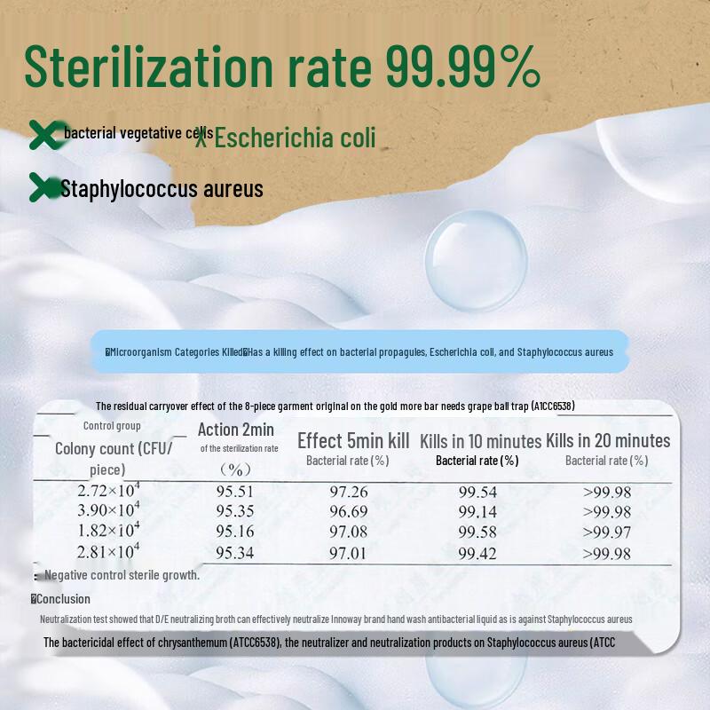 Haishi Hainuo Eco Foaming Antibacterial Hand Soap Refill