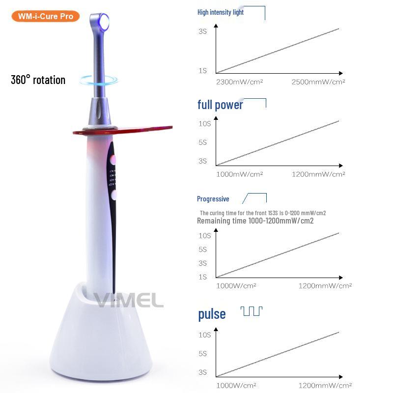Adjustable Intensity Dental Curing Machine with Caries Detection and Fast Curing Resin Technology