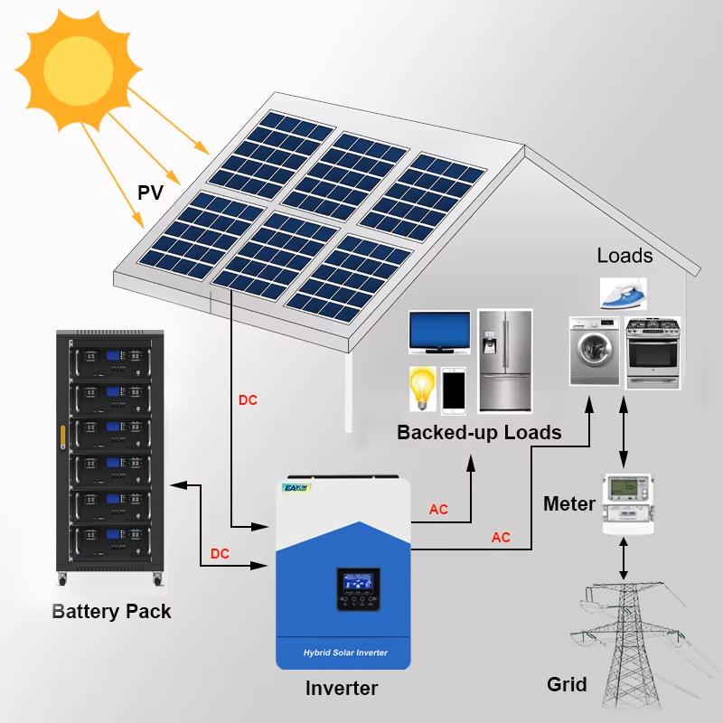EASUN POWER LiFePO4 48V 300AH 200AH 100AH Battery Pack 51.2V 15KW Lithium Solar Battery Rechargeable Battery 6000 + Cycles