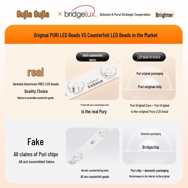 GUBURG Ultra-Thin LED Eye-Care Round Ceiling Light