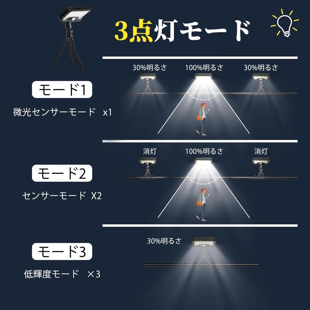 Solar Light, Outdoor, IP65 Waterproof, Sensor Light, Solar-Powered, Motion Detection, 3 Detection Modes, 1000lm, High Brightness, Clip-on, Daylight