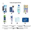 Head & Shoulders Hair Care Luxury Gift Set