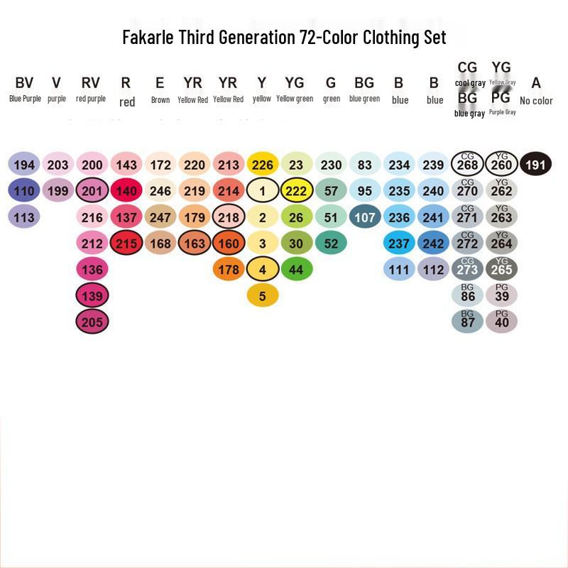 Fakale 3rd Gen Soft Tip Anime Double-Ended Marker Pen Set - 480 Colors, Alcohol-Based