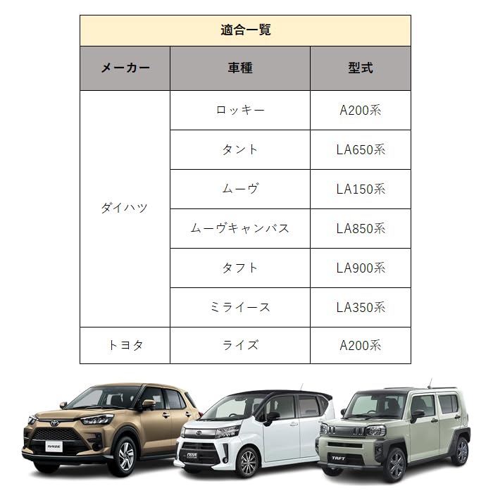 Aluminum Pedal Cover Set Rise Rocky Taft Move Move Canvas Mira Ys Tanto Daihatsu Compatible Toyota Compatible Car Light Vehicle Rubber No Tools