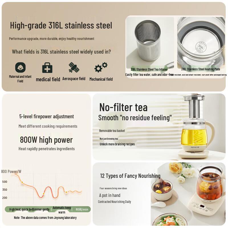 Joyoung Olla de Salud y Cafetera de Té de 1.5L Enchufe CN (adaptador incluido)