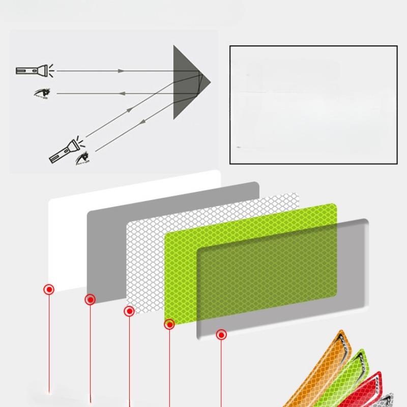 2PCSCar Wheel Arches Front and Rear Bumpers Night Reflective Decorative Car Stickers Universal Body Protection Stickers Stickers