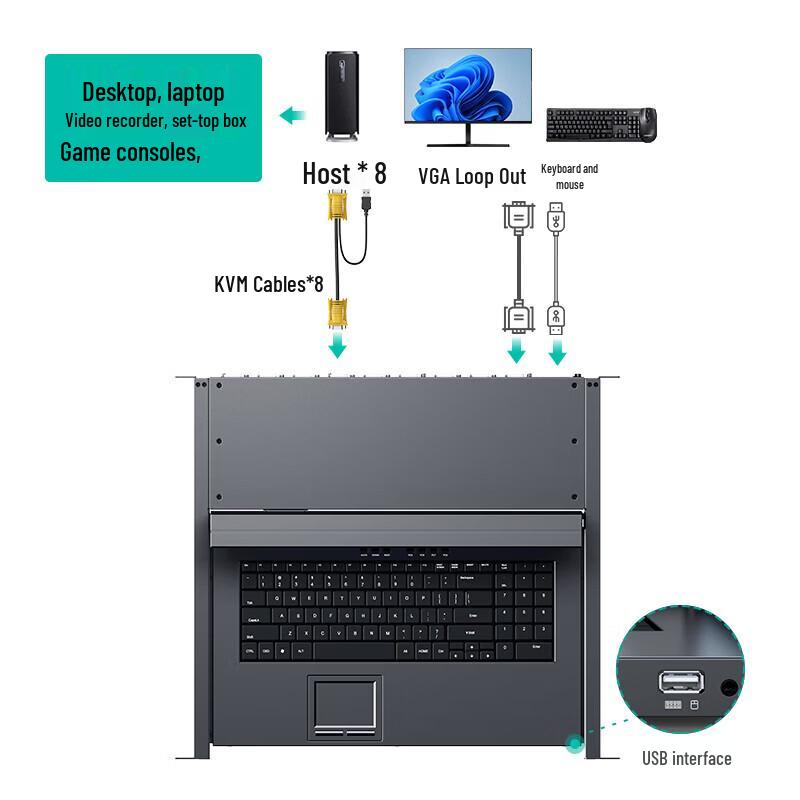 MT-viki 8-Port Rackmount KVM Switch with 15.6-inch LED Console