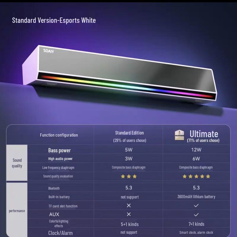 Suoai SH18 Bluetooth Desktop Soundbar Speaker