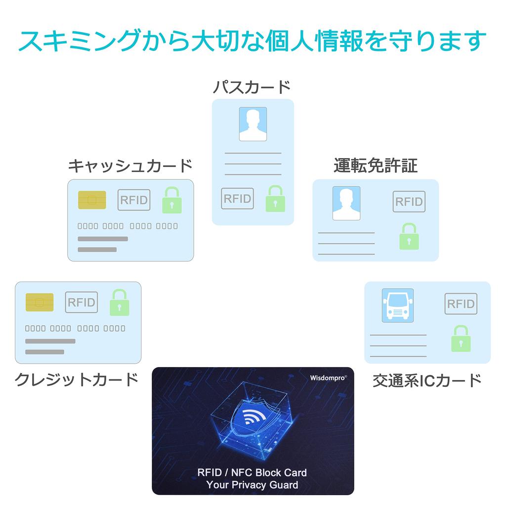 Wisdompro Radio Wave Prevents Electronic Protects Credit Cash Personal Information Blue Anti-Skimming Cards, 6-Pack, RFID/NFC Blocking, Blocking,