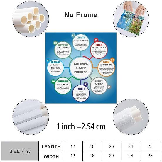 

XSJGVK Kotter s 8 Step Change Model Poster Office Lead Change Management Guide Poster (6) Canvas Painting Wall Art Poster for Bedroom Living Room 12x12inch(30x30cm)