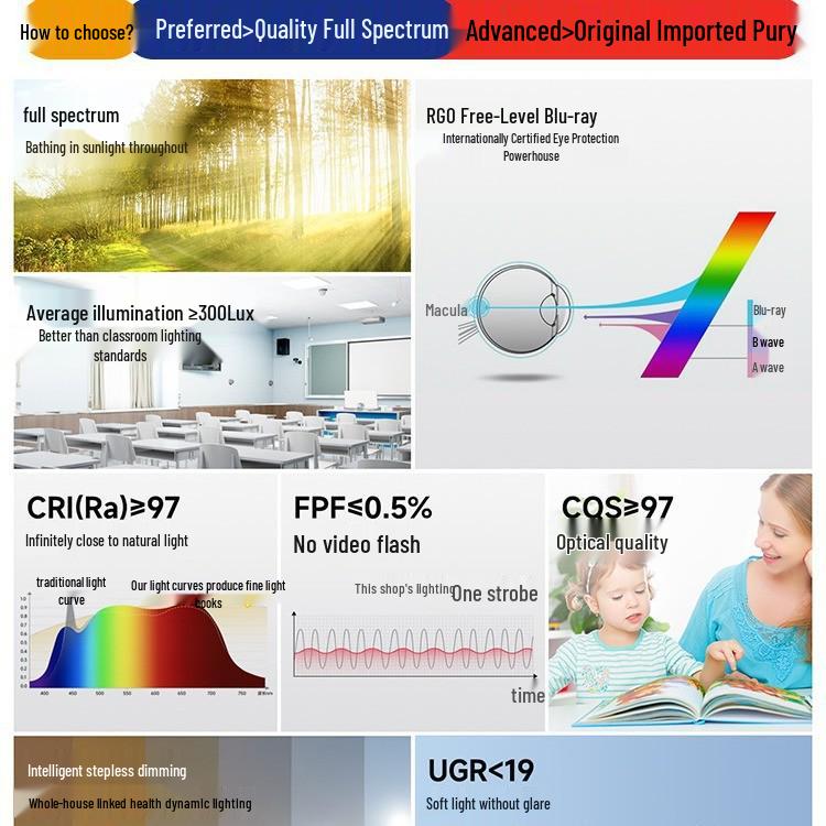 Ultra-Thin Minimalist Ceiling Light with Full Spectrum Eye Protection for Living Room or Bedroom