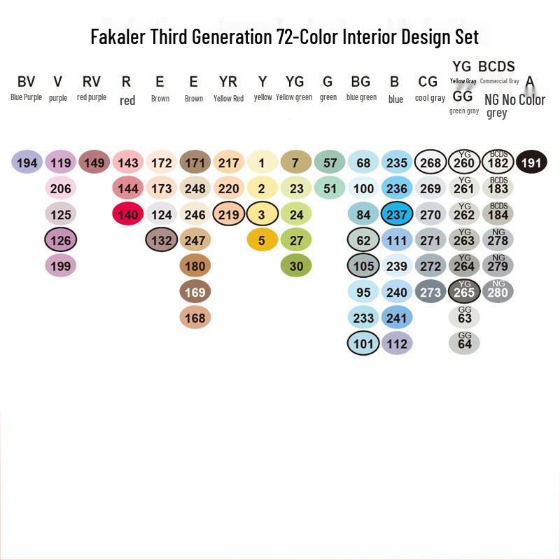 Fakale 3rd Gen Soft Tip Anime Double-Ended Marker Pen Set - 480 Colors, Alcohol-Based