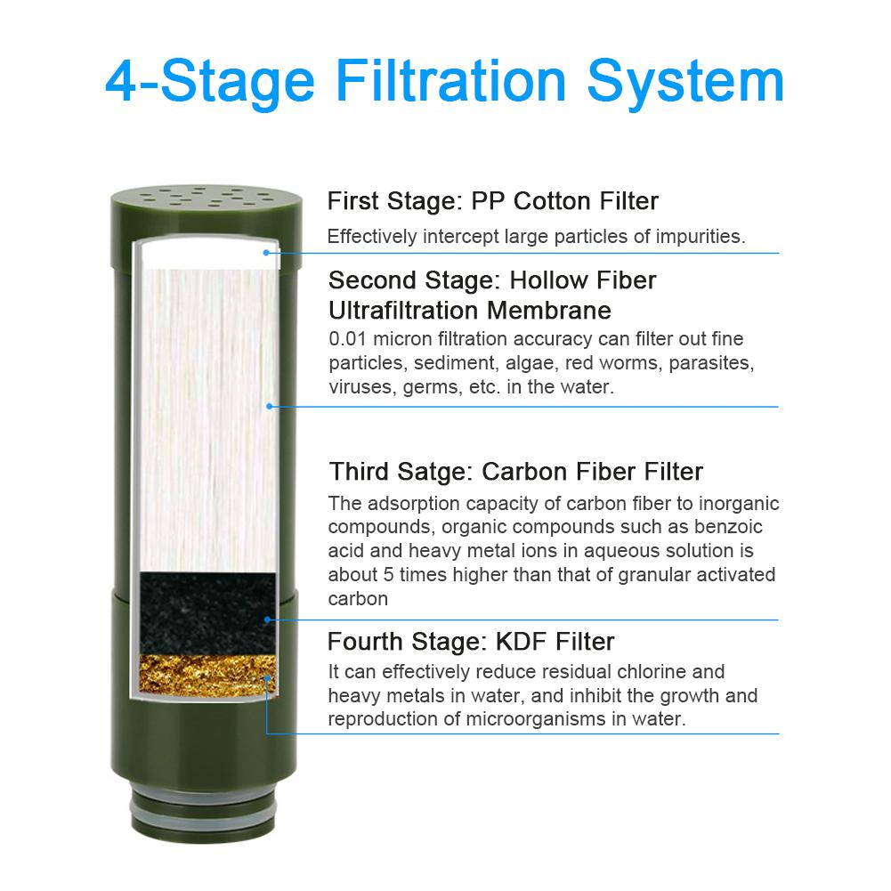 Hand Pump Water Filter 4Stage Camping Water Purifier Filtration System Emergency Survival Gear