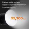 Godox SL300III LED Video Light