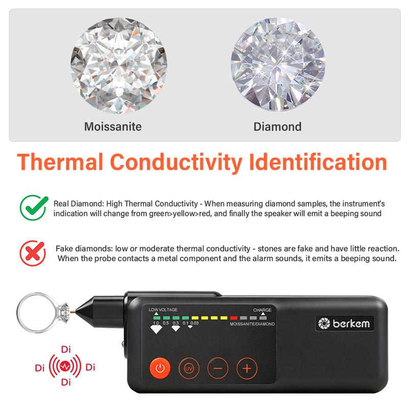 Yieryi Wiederaufladbarer Diamanttester Stift Moissanit Hohe Genauigkeit Schmuckauswahl Werkzeug mit UV-Licht Typ-C für Edelstein Stein
