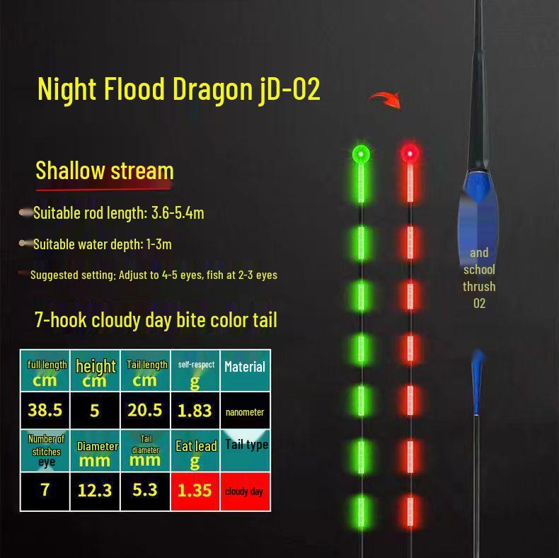 Highlight Night Glow Color-Changing Fishing Float, High Sensitivity for Day/Night Use, Dual Function with Short Tail Design.