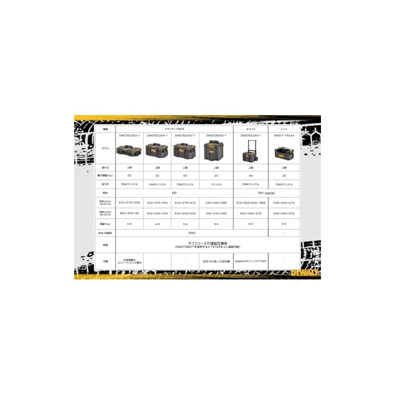 DeWalt ToughSystem 2.0 System Storage Box, Medium Size, Tool Box, Storage Case, DS300, Stackable Storage, DWST83294-1