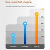 12V 24V to Type C USB Charging Converter Module Fast Charging Automobiles Electronics Car Ship Power Adapter Accessories