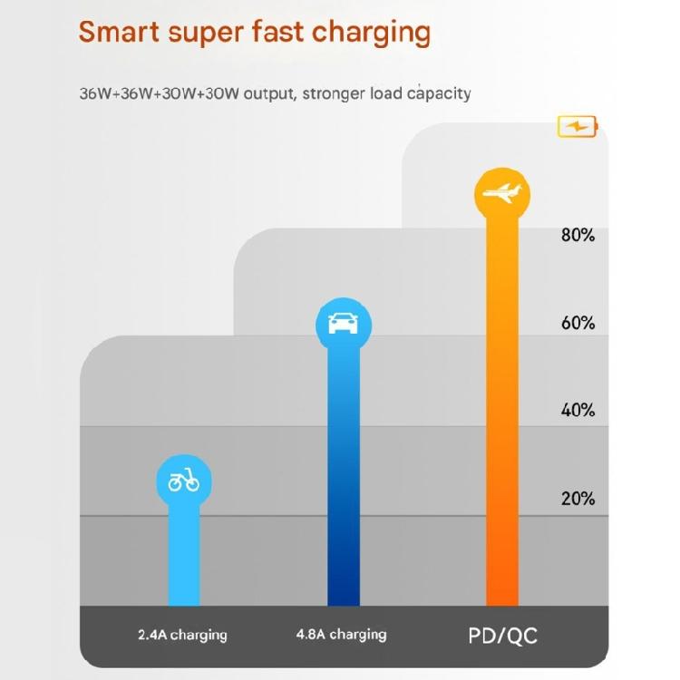 12V 24V to Type C USB Charging Converter Module Fast Charging Automobiles Electronics Car Ship Power Adapter Accessories