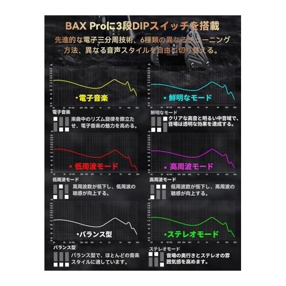 TRN-BAX Pro Monitor Earphones High Resolution Earphones High-end Electrostatic Driver 2EST+2BA+DD Hybrid Ear Monitor Aluminum Housing 2.5/3.5/4.4mm