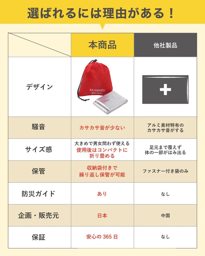 Aluminum Aluminum Survival Low Rustling Akamaru Disaster Prevention Sheet, Blanket, Sheet, Noise, Quiet, (3)