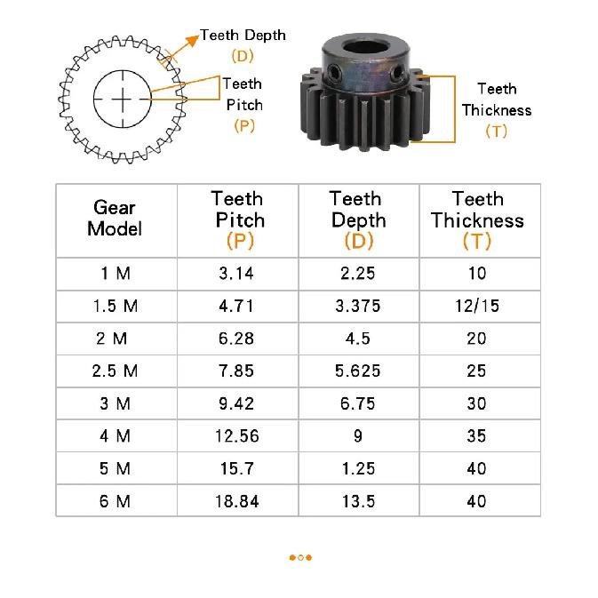 Spur Gear 1.5M-17T/18T Inner Bore 5/6/6.35/8/10/12 mm Teeth Thickness 12 mm Blackening Carbon Steel Metal Gears for Transmission