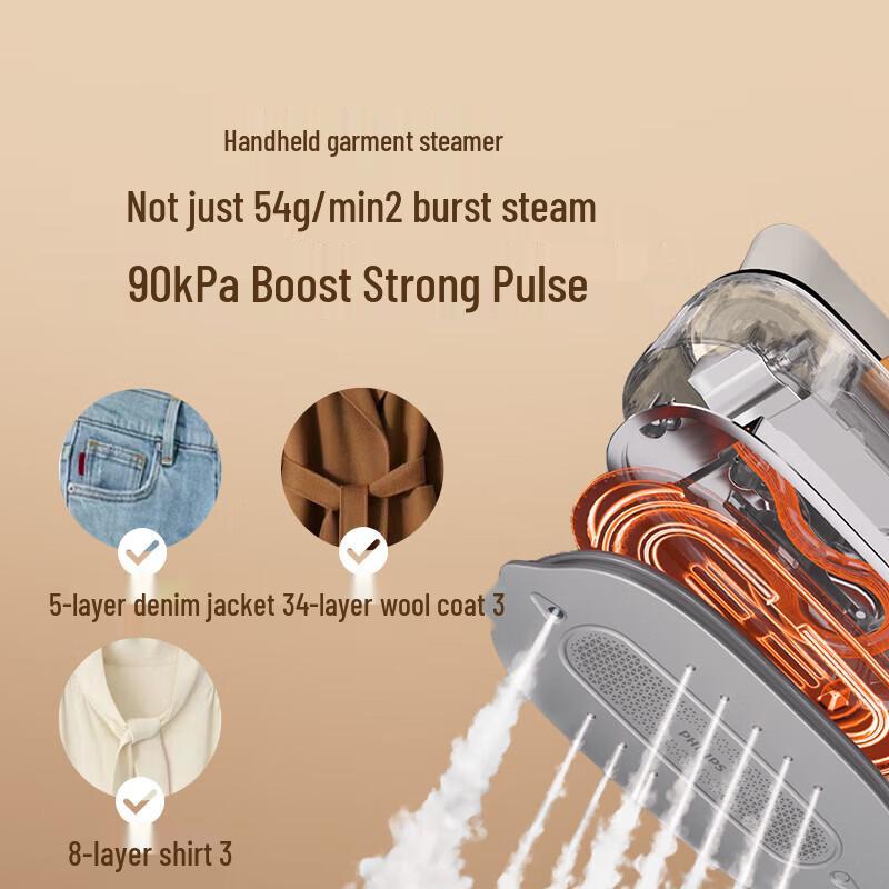 Philips 2-in-1 Handheld Garment Steamer and Portable Iron CN plug (adapter included)