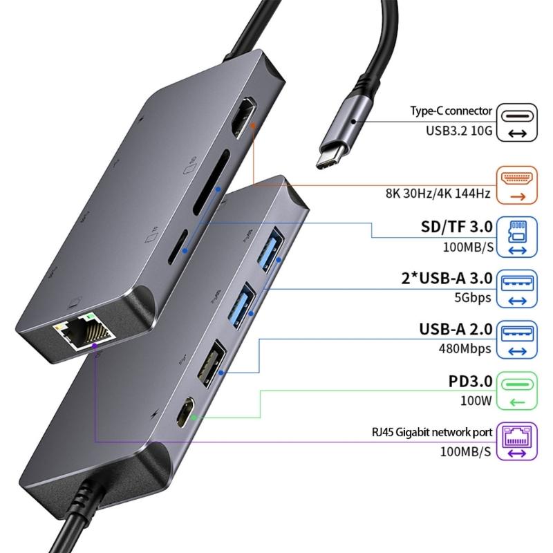 Fast Speed USB C Docking Station with HDTV 8K Support USB3.0 Port Gigabit Ethernet PD100W Fast Charging Card Reader