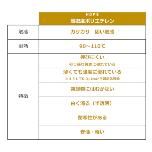 Japan Pack Storage Bags, Semi-Transparent, Small, 18cm Wide X 25cm Long, 0.008mm Thick, 300 Count, Embossed, Easy-Open, Compact, SSB11 (Pack of 4)