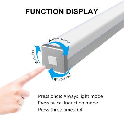 LED-lamper – LED-natlamper