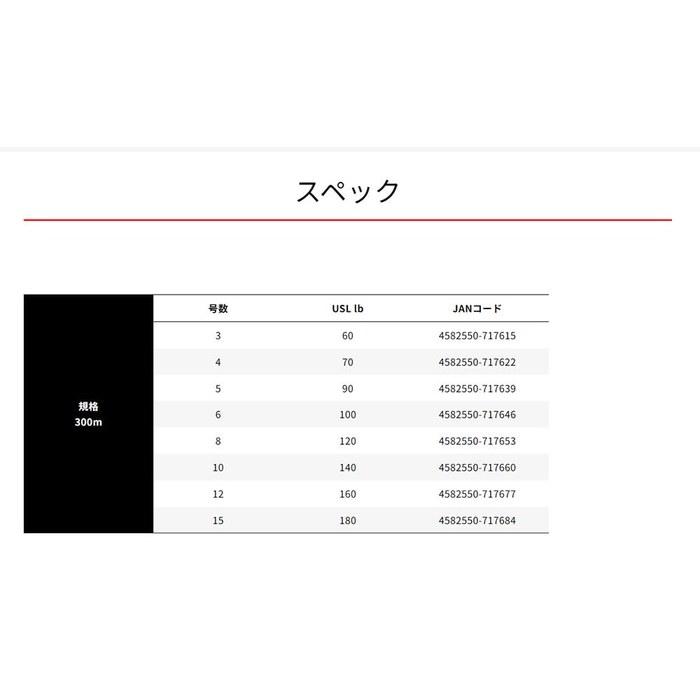 [XBRAID] PE Line Full Drag TSR X8 300m 15lb White (with Marking Color)