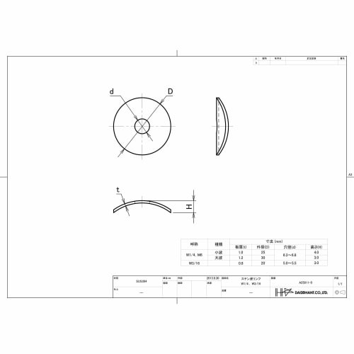 DAIDOHANT (Corrugated Sheet Materials) Stainless Steel Corrugated Sheet Rinse Washer (Tortoise Seat/Washer) for 3/16" (Outer Diameter D) 20 X (Thickne