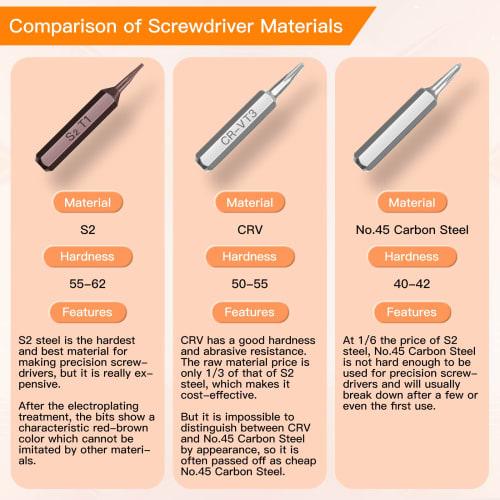 JOREST Precision Screwdriver Set, 38 Pieces DIY Tool, Triangular/Y Type CRV Driver Y000/Y00/Y1, Torx T1 T2 T3 T4 T5, T6 T7 T8 T9 T10 T15, Star Type P2