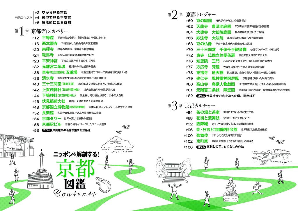 Dissecting A Pictorial Guide To Kyoto Japan! (Various Guides)