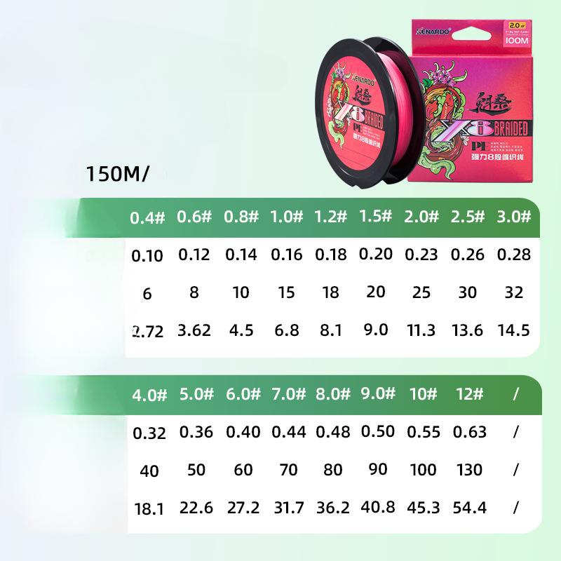 

100 м 150 м PE леска 8 плетеных прочных лесок Основная леска Плетеная леска против укуса Морская удочка Рыболовная леска 0.6#
